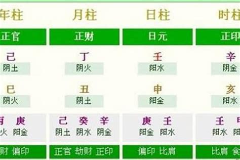 如何計算自己五行|免費線上八字計算機｜八字重量查詢、五行八字算